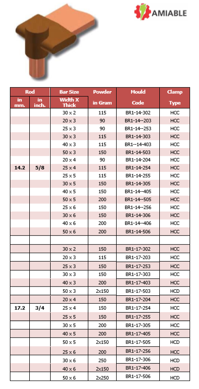 BR1-Exothermic-Welding-Horizontal-Bar-To-Vertical-Ground-Rod-Graphite-Mold-Manufacturer-And-Exporter