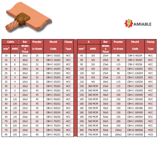 CB4-Exothermic-Welding-Graphite-Mold-Horizontal-Cable-To-Horizontal-bar-T-TEE-Joint-Manufacturer-And-Exporter